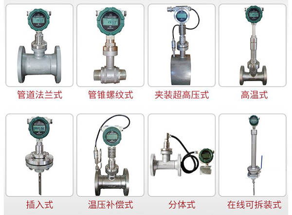 動差式流量計產品分類圖