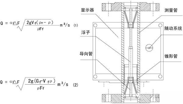 數顯金屬管浮子流量計工作原理圖