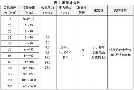 防爆旋進(jìn)旋渦流量計(jì)口徑流量范圍表