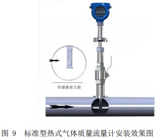 一體型熱式氣體流量計(jì)插入式安裝效果圖