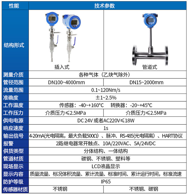 熱式高壓氣體質(zhì)量流量計(jì)技術(shù)參數(shù)對(duì)照表