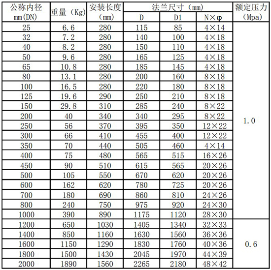 熱式質(zhì)量流量計管道式尺寸表