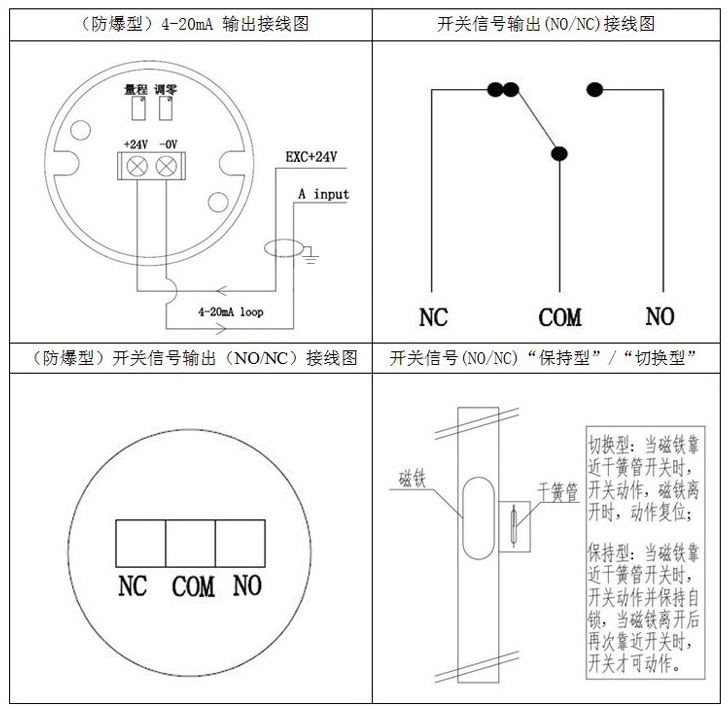 頂裝磁翻柱液位計(jì)接線(xiàn)圖