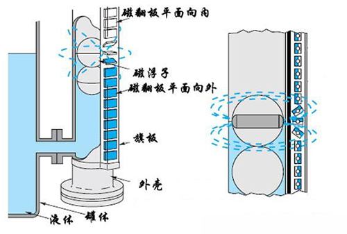 鍋爐汽包液位計工作原理圖