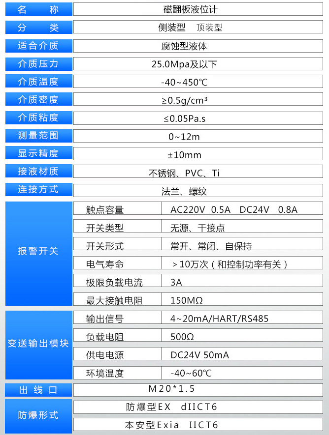 鍋爐汽包液位計技術(shù)參數(shù)表