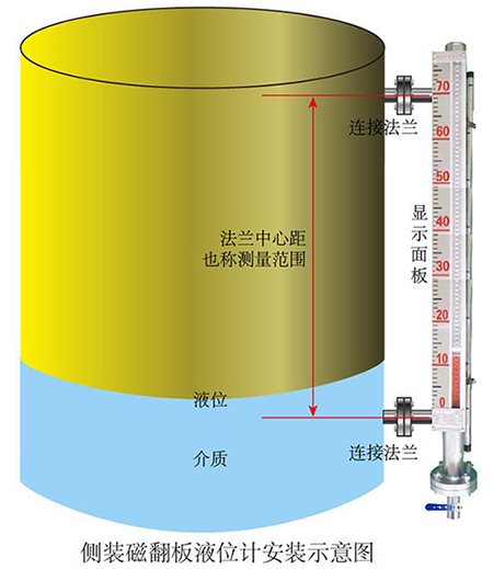 鍋爐汽包液位計側(cè)裝式安裝示意圖