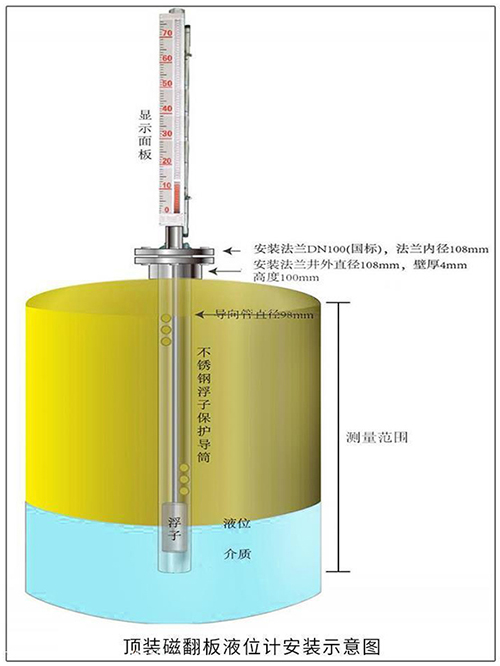 鍋爐汽包液位計頂裝式安裝示意圖