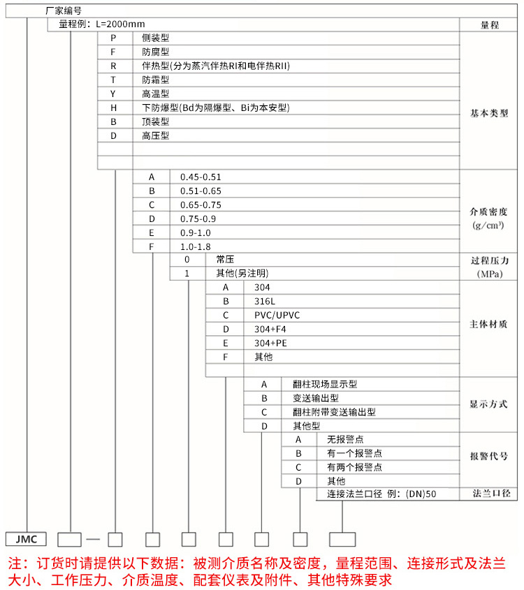 翻柱式磁浮子液位計(jì)規(guī)格選型表