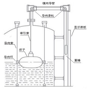 ufz浮標液位計結構圖