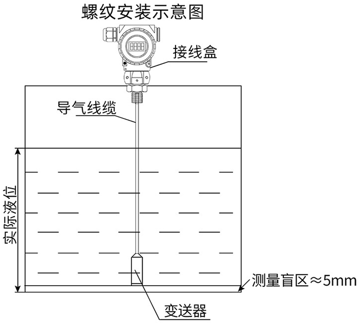 頂裝式靜壓液位計(jì)螺紋安裝示意圖