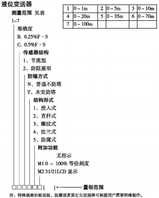 電容式投入液位計規(guī)格選型表