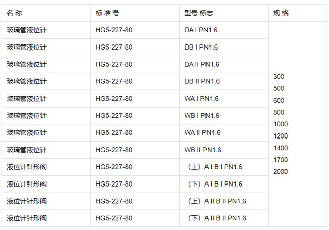 玻璃管浮子液位計(jì)規(guī)格型號(hào)表