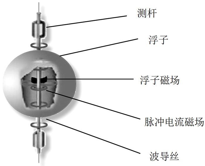 磁致伸縮液位計結(jié)構(gòu)原理圖