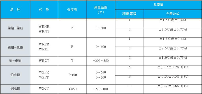 電站測(cè)溫專用熱電偶測(cè)量范圍對(duì)照表