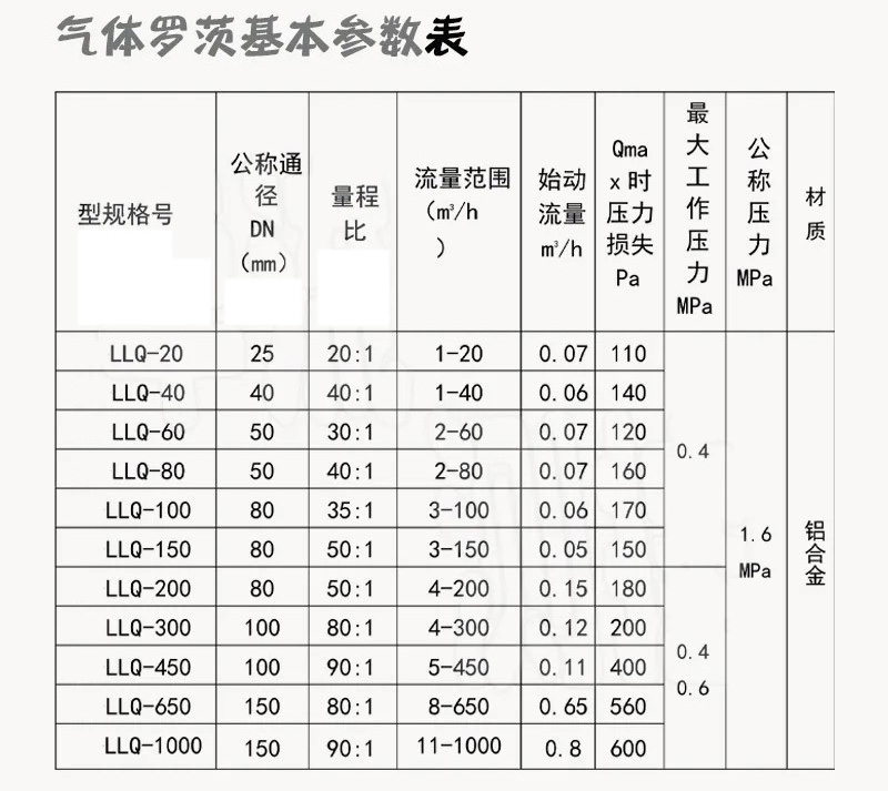 羅茨容積式流量計技術參數(shù)對照表