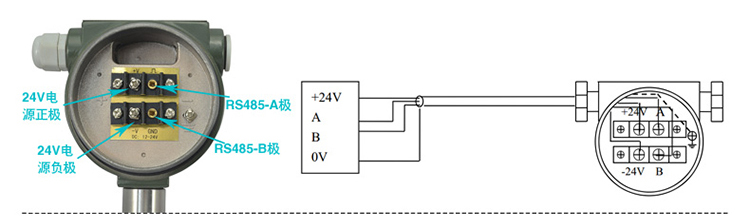 管道式渦街流量計(jì)通訊接線