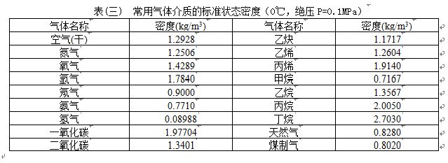 蒸汽流量表氣體密度范圍表