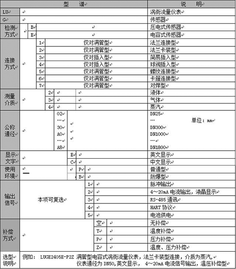 蒸汽流量表選型樣譜表