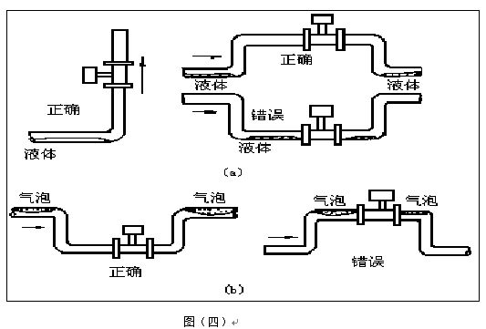 管道蒸汽流量計(jì)安裝注意事項(xiàng)