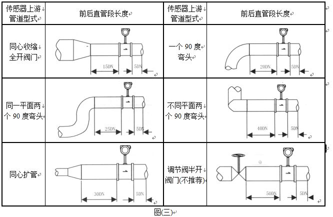 就地顯示蒸汽流量計(jì)管道安裝圖