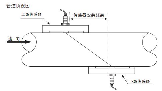 手持式超聲波流量計(jì)Z字安裝示意圖