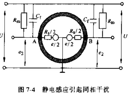 電磁流量計靜電感應引起同相干擾圖