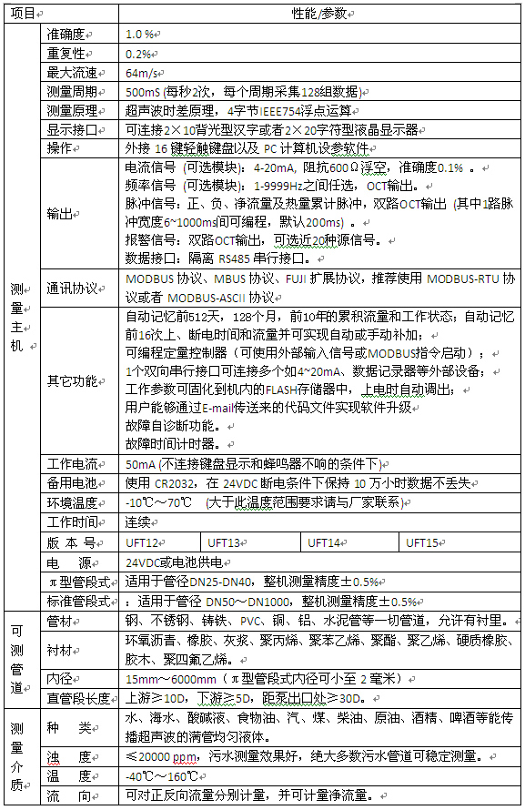 工業(yè)超聲波流量計選型對照表