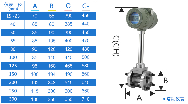 主蒸汽流量計(jì)尺寸對(duì)照表
