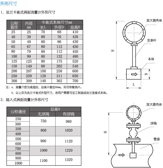 過(guò)熱蒸汽計(jì)量表結(jié)構(gòu)尺寸對(duì)照表