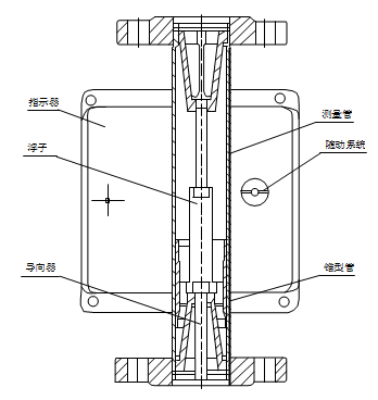 防爆型金屬管浮子流量計智能型結(jié)構(gòu)圖