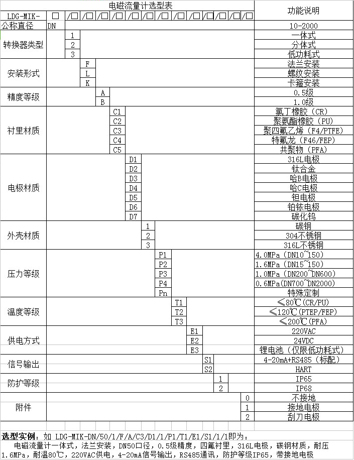 dn350污水流量計(jì)選型對(duì)照表