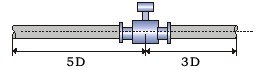 深井水流量計(jì)安裝注意事項(xiàng)