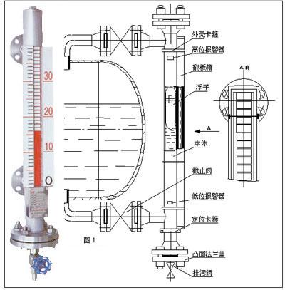 高溫磁翻柱液位計(jì)工作原理圖
