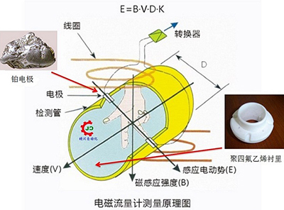 補水流量計工作原理圖