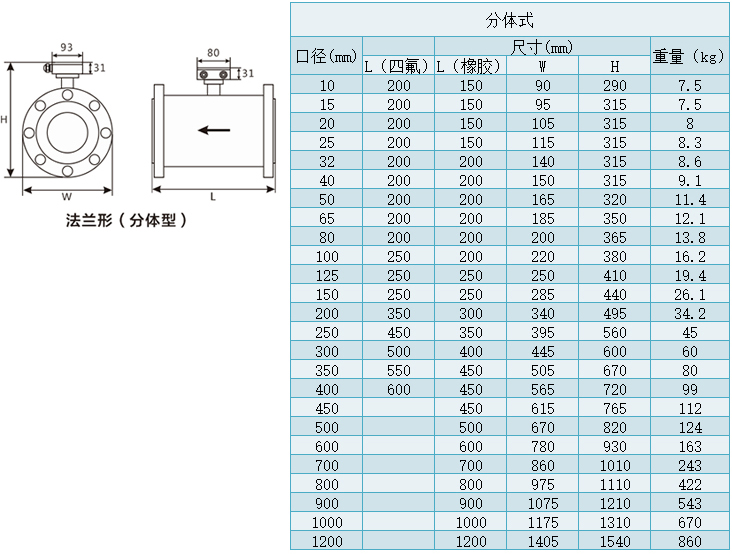 分體型排水流量計(jì)尺寸表