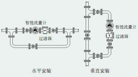 浮子式流量計安裝注意事項