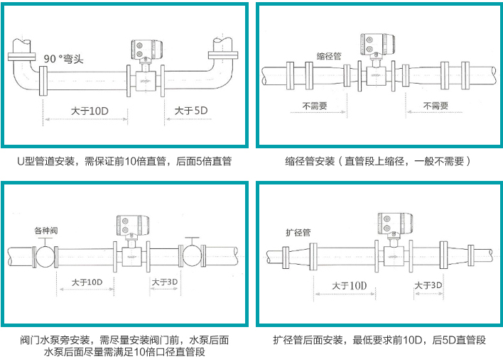 軟化水流量計安裝注意事項