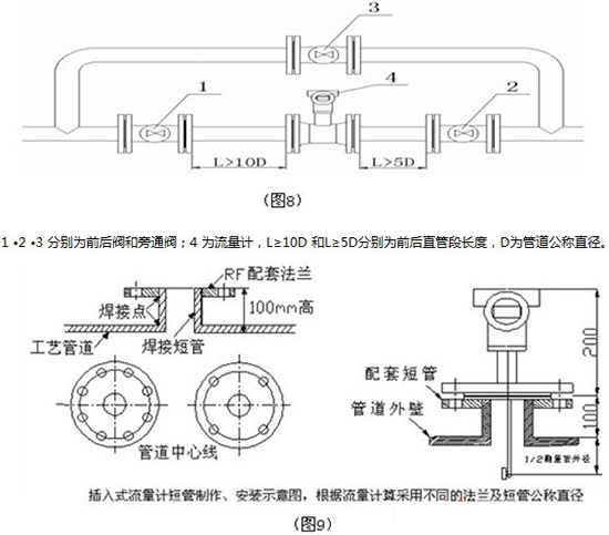 靶式流量計安裝注意事項圖