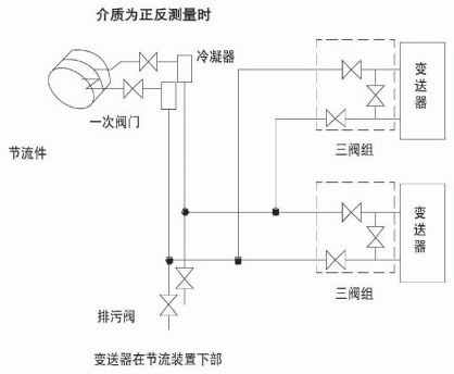 孔板蒸汽流量計安裝附圖四