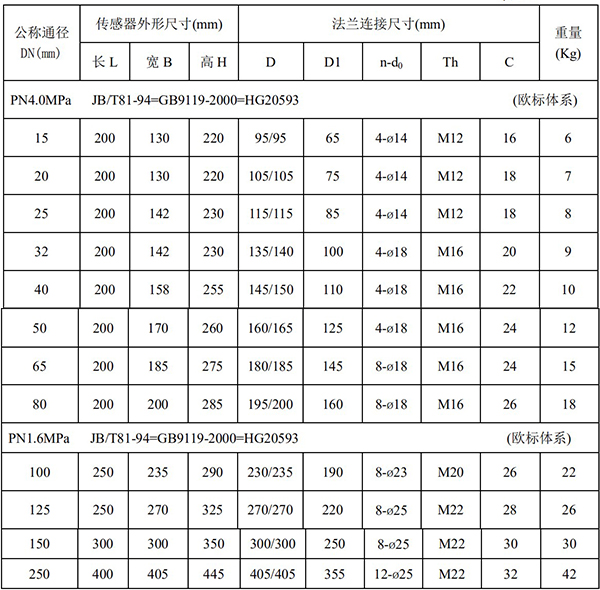 氨水流量計尺寸對照表一