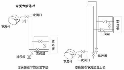 焦?fàn)t煤氣流量計(jì)安裝附圖一