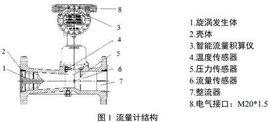 dn50天然氣流量計(jì)結(jié)構(gòu)圖