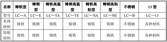 遠(yuǎn)傳橢圓齒輪流量計(jì)規(guī)格型號材質(zhì)表