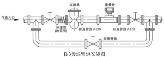 燃?xì)鉁u輪流量計旁通管道安裝圖