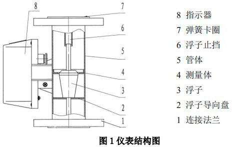 指針式金屬管浮子流量計(jì)結(jié)構(gòu)圖