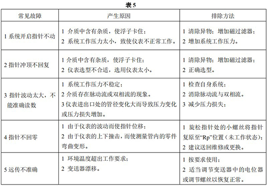 指針式金屬管浮子流量計(jì)常見故障分析表