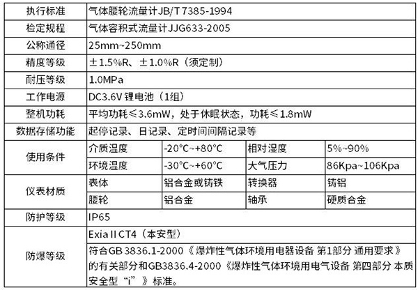 羅茨腰輪流量計(jì)技術(shù)參數(shù)對(duì)照表